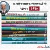 Zakir Naik 9 books